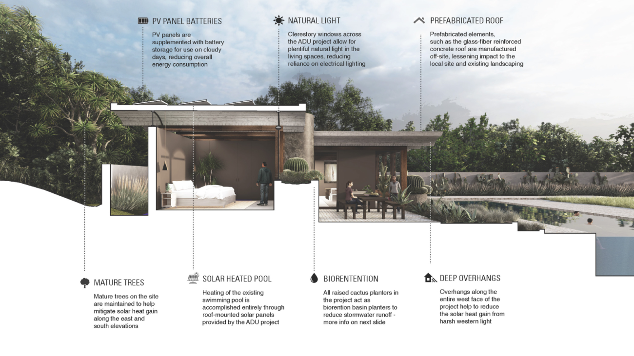 Barrel Cactus, an accessory dwelling unit (ADU) and guest house. Rendering courtesy Michael Matthews  Studio.
