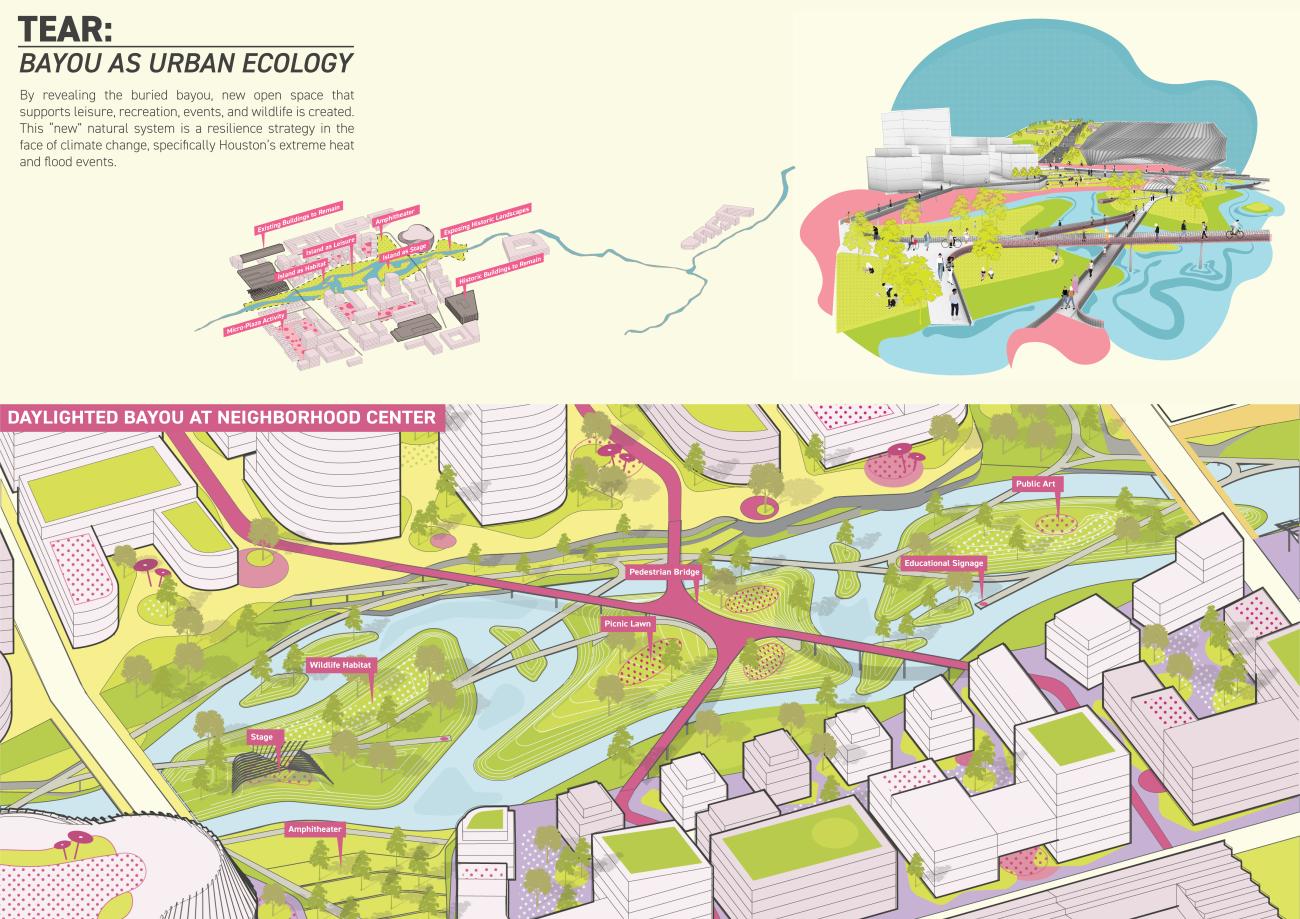 graphic image of bayou project: urban ecology